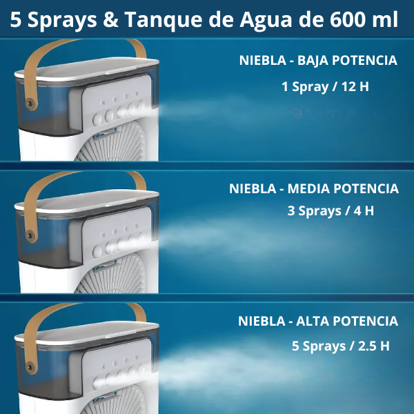 💨NEBUPRO™ - Ventilador Humificador de Nebulización Blanco 4 en 1
