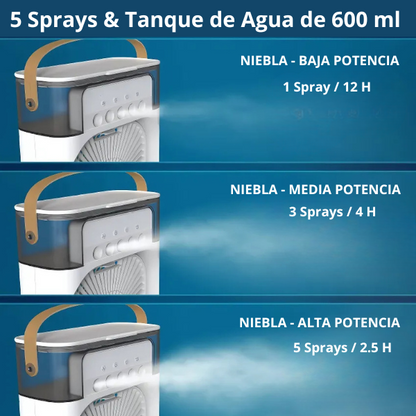 💨NEBUPRO™ - Ventilador Humificador de Nebulización Blanco 4 en 1